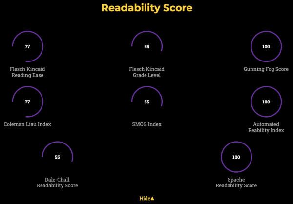 readability scoring on mLaP